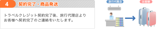 4.契約完了・商品発送　トラベルクレジット契約完了後、旅行代理店よりお客様へ契約完了のご連絡をいたします。