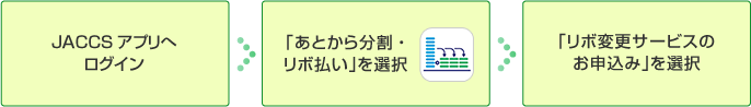 JACCSアプリへログイン、「あとから分割・リボ払い」を選択、「リボ変更サービスのお申込み」を選択