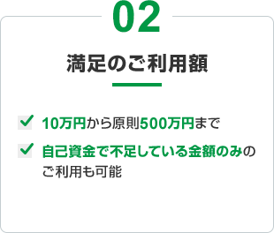 02 満足のご利用額 10万円から原則500万円まで 自己資金で不足している金額のみのご利用も可能